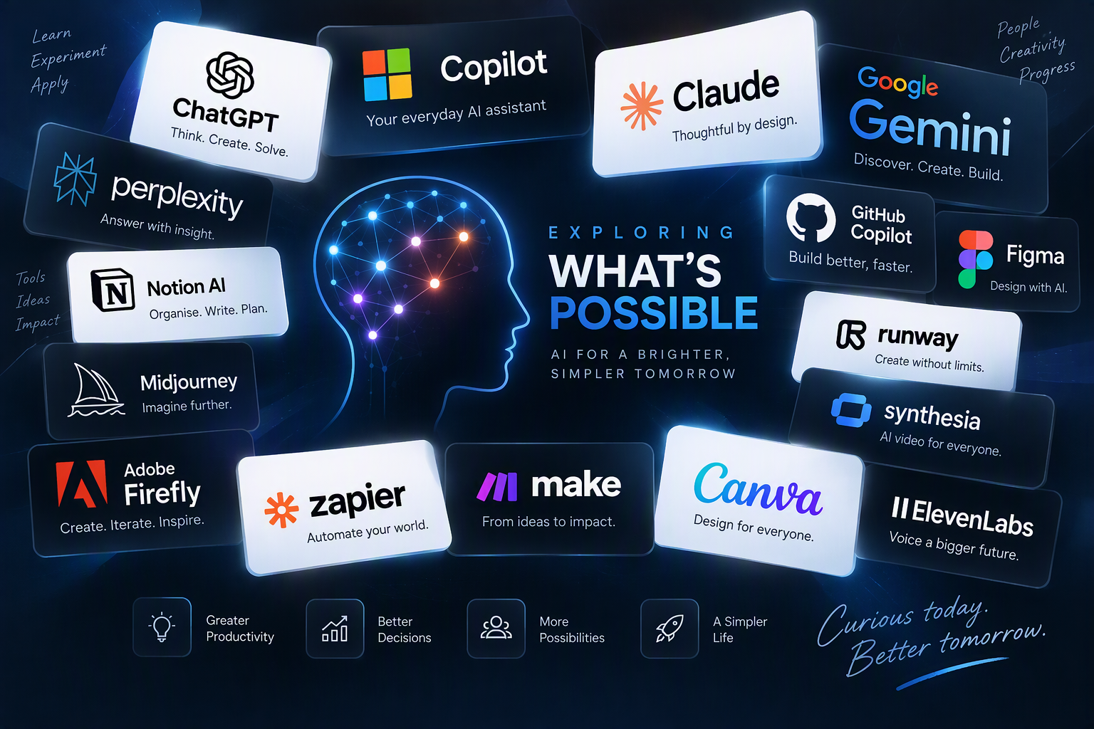 AI ecosystem visual